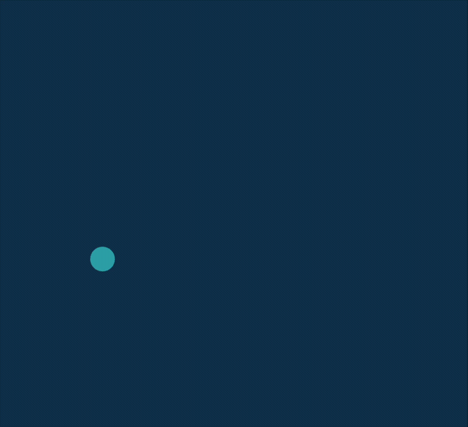 The circle jumps further when I use the arrow keys.