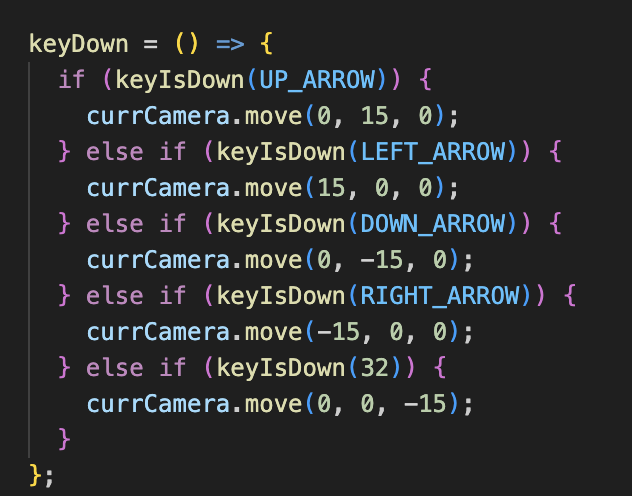 I fixed how the keys translate to moving the actual object, before when I pressed the right arrow key, the place and arrow move left, and vice versa.